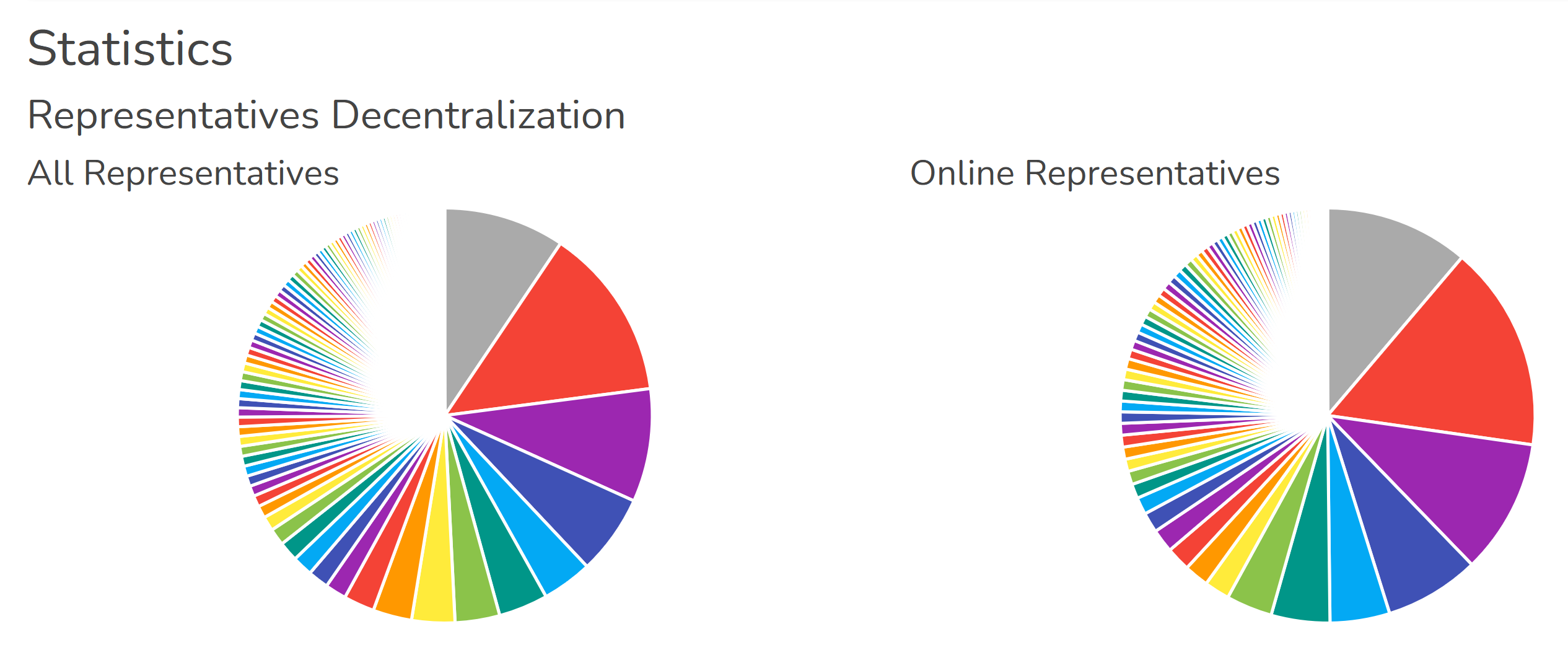 Is your Nano representative chosen responsibly?