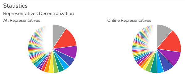 Is your Nano representative chosen responsibly?